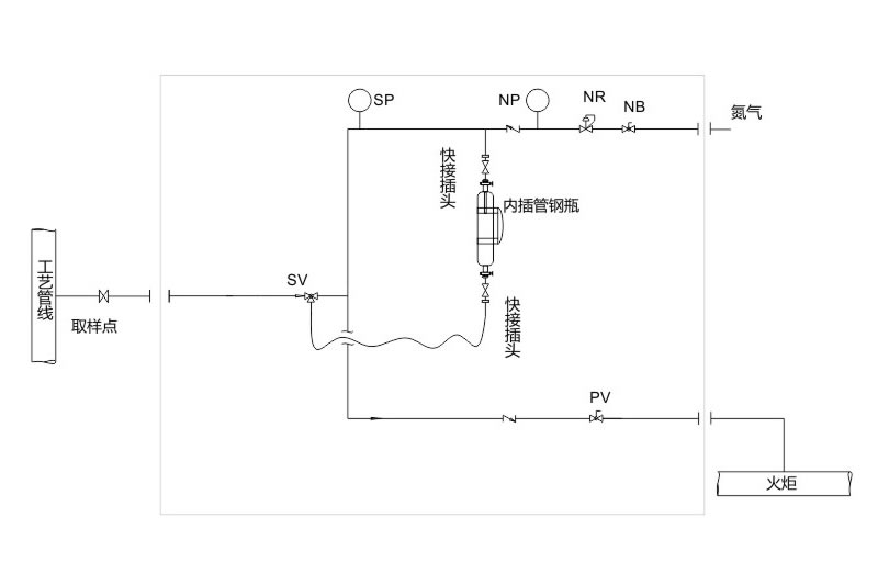 WH-11N5-Q Sampler