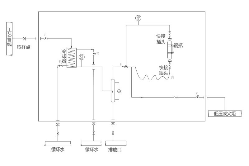 WH-31S4-CF Sampler